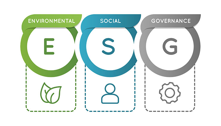 ESG-kritériumok: Ökológiai, szociális, etikai.